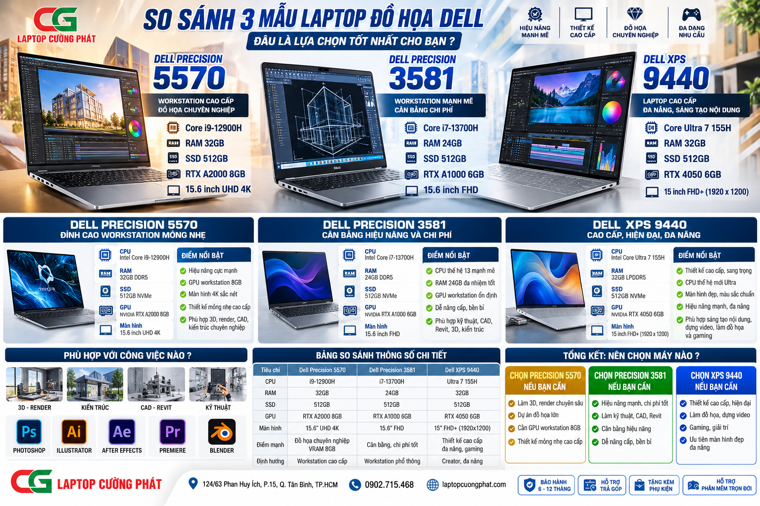 so sánh 3 mẫu laptop dell precision 3581 dell precision 5570 dell precision 5570